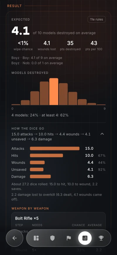 Models destroyed chart and the attacks, hits, wounds, unsaved and damage funnel